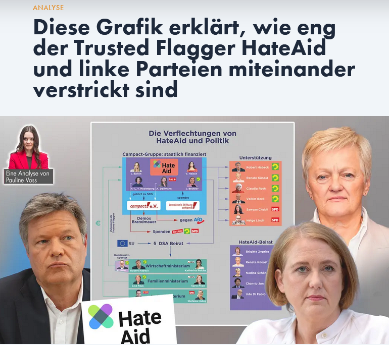 Nein, "HateAid" ist nicht der einfache Anwalt der Beleidigten und Angegriffenen im Netz, sondern Teil des linken NGO-Universums. Offiziell von der Bundesnetzagentur zum "Trusted Flagger" ernannt, verfügt HateAid über eine Sonderstellung in der Social-Media-Welt. 5 Millionen Euro
