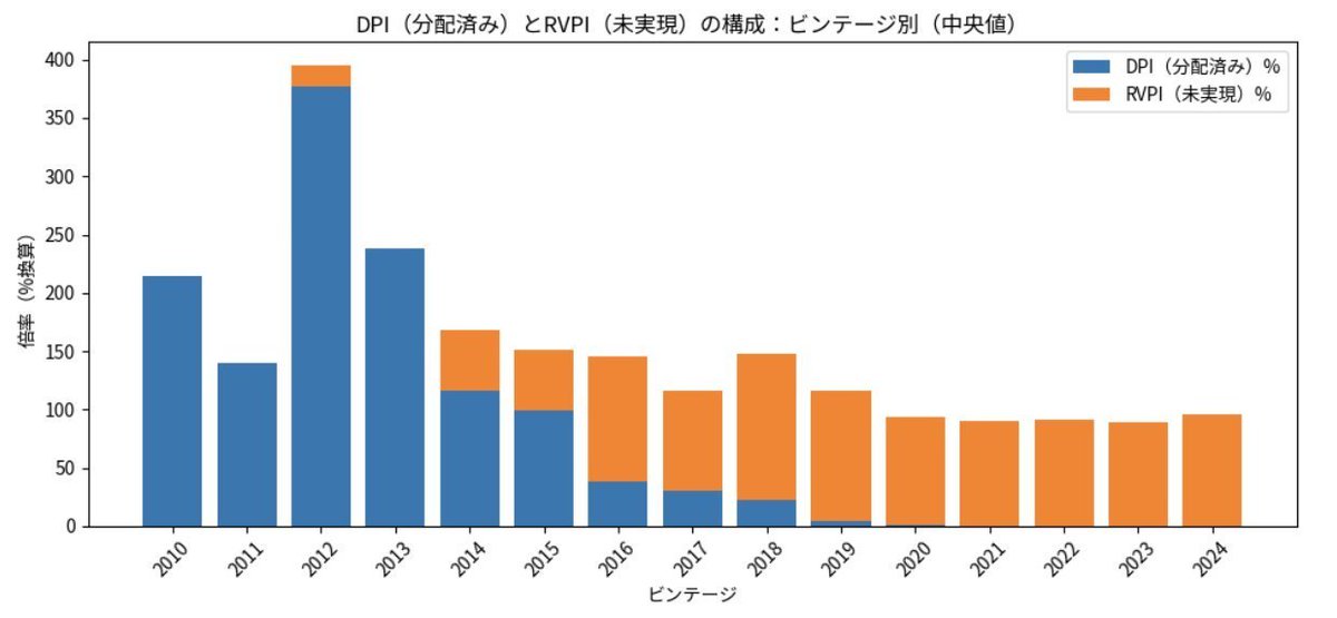 そうそう、2025年は2012年みたいになる！（はず）
8年前＝2017年ころの議論は古い。時代はAIっすね！