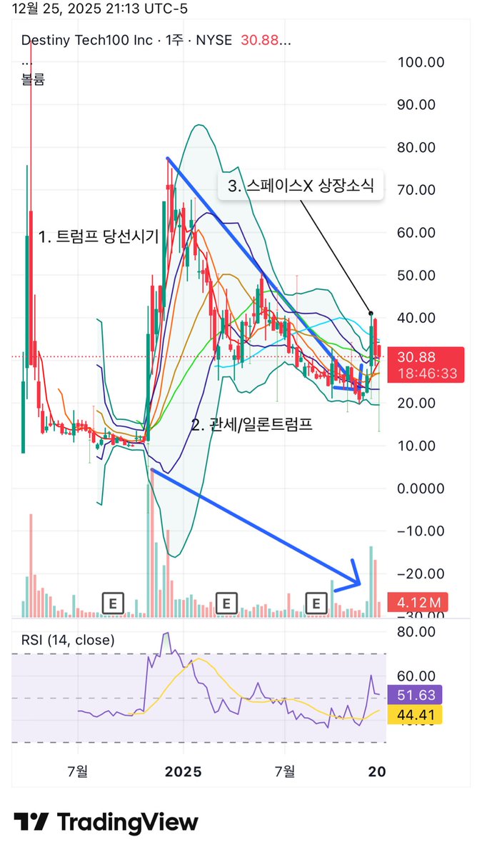 최신주식DBⅨ【텔레그램 @UNICKDB】⧜재테크디비해커.ysd