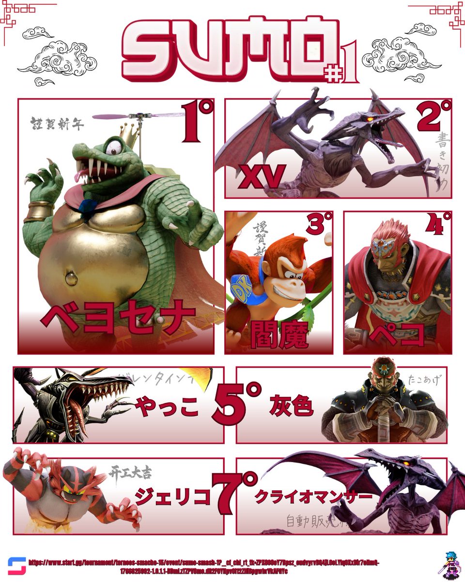 El Sumo Smacho fue un exito!
Aquí el top 8 de los Pesos Pesados.

🏆<a href="/ITDBayo/">ITD l Bayo!</a> 
🥈<a href="/XV_DX15/">XV</a> 
🥉<a href="/Andrako_PAPAYA/">Enma 🦍🔱</a> 
4⃣ <a href="/pecogrrr_/">pecooo!</a> 
5⃣ <a href="/JP_Yakko/">Juan</a> 
5⃣ <a href="/ashentiga/">Ashen</a> 
7⃣ <a href="/Jeriko__34/">Jeriko</a> 
7⃣ <a href="/CryoTuViejo/">Triple H te odio</a> 

Este torneo reunió a los 7 personajes mas pesados del juego y al mas grande, Ridley 🦾