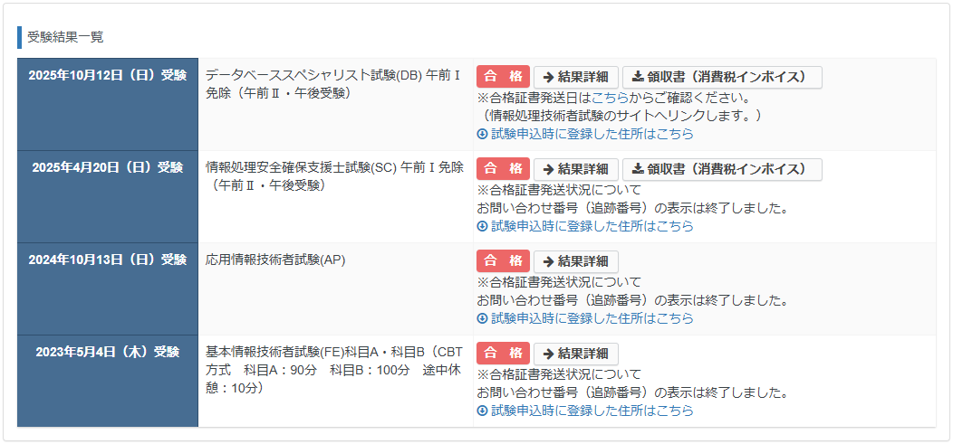 RyotaK_Eng's tweet photo. 4連勝中
R5秋とR6春は受けてなかったけどねー
連勝を切らさずに頑張ろうと思う！！ https://t.co/b6EVn4lntJ