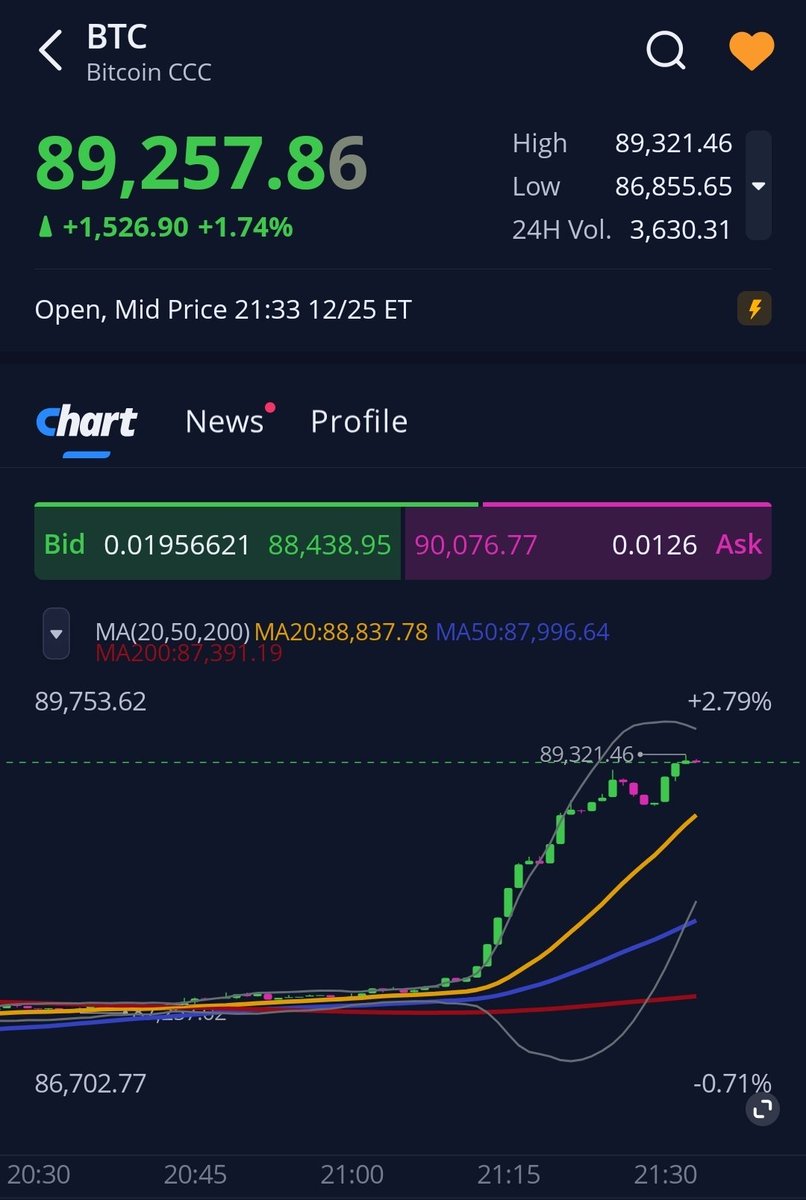 NUMORO코인ミ☆𝐧𝐮𝐦𝐨𝐫𝐨.𝐢𝐨☆彡비트코인 변동성 돌파.jra