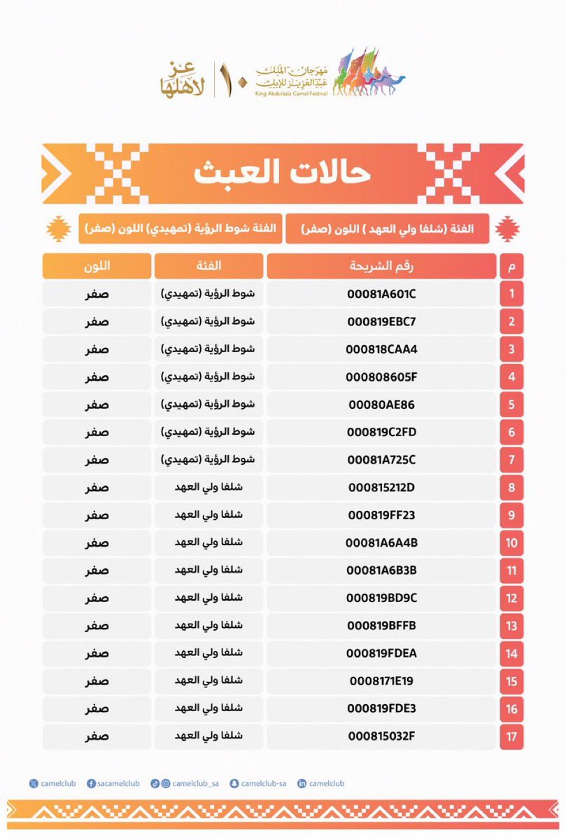 قوس 🏹 tweet media