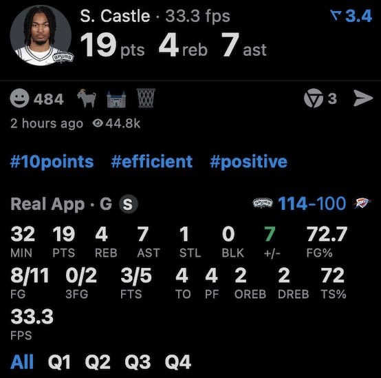 333PICKS's tweet photo. Castle vs OKC, rinse and repeat ✅

Very efficient night for him, loved this read 🔪

#sportsbettingpicks #Gambling𝕏 https://t.co/GelwslH2sf