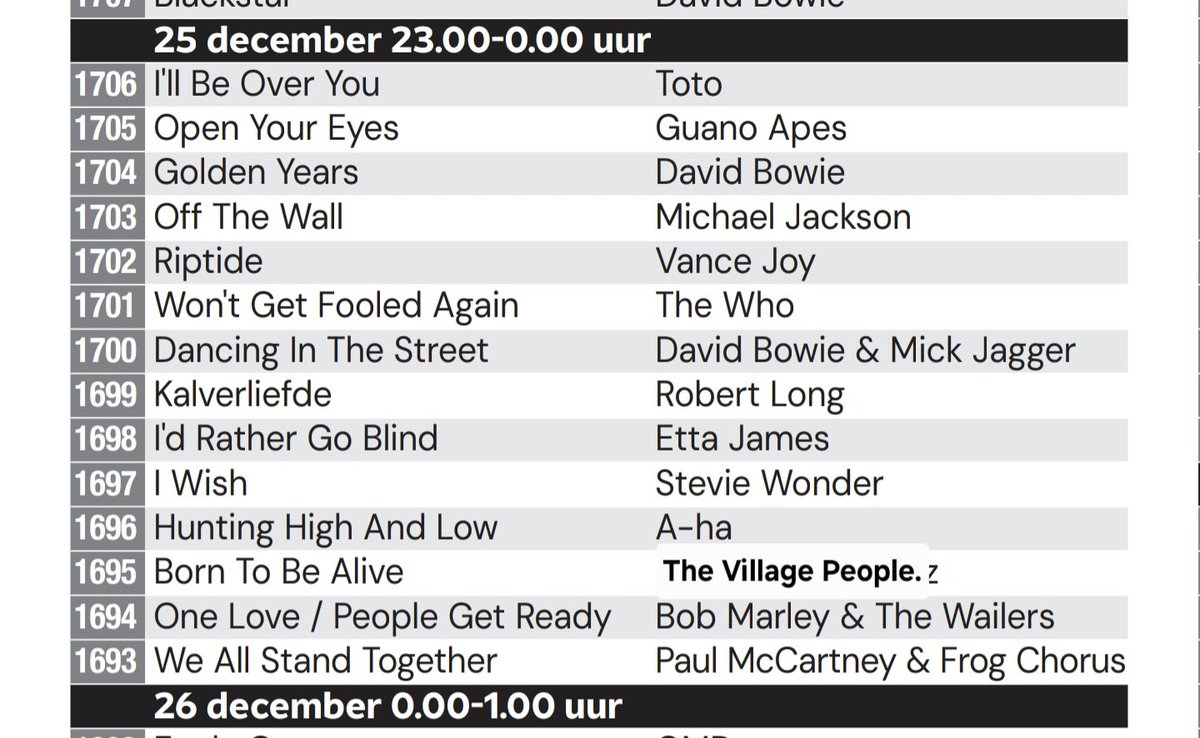 TheThomasKebab's tweet photo. @NPORadio2  er staat een fout in jullie #Top2000 dit uur . Ik heb het voor jullie alvast aangepast #Borntobealive https://t.co/I0N5RC3bHe