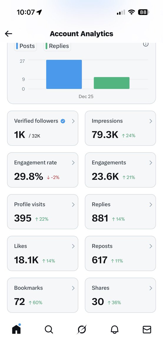 Puppy Bess and Auntie Kes tweet media