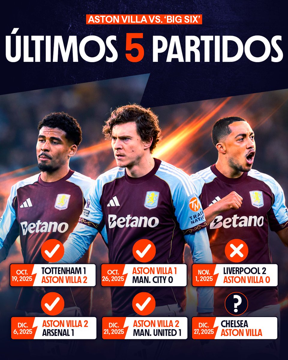 betano_colombia's tweet photo. Aston Villa vs Big Six 😱👏🏼
Así le ha ido al equipo de Unai Emery frente a los grandes de Inglaterra en su camino a una temporada histórica.

#AstonVIlla #BigSix #Inglaterra #ConfiaBetano https://t.co/eXDq3ryj54