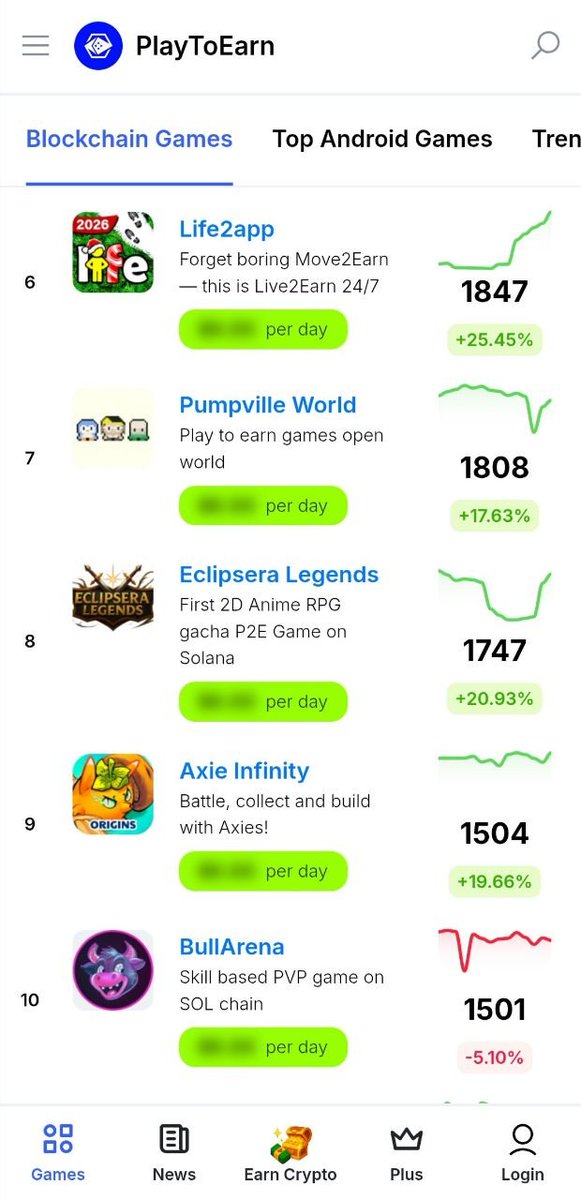 Life2App tweet media