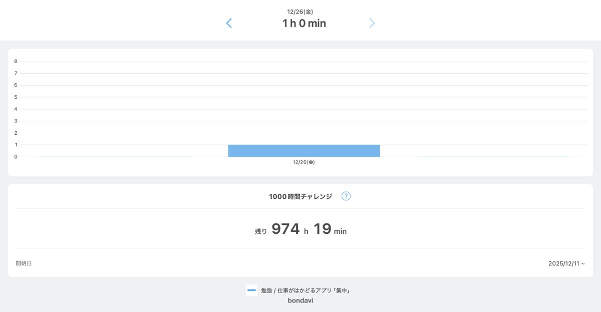 Image for the Tweet beginning: 【学習内容】初級DAY14
【学習時間】1h
【総学習時間】25h  
関数やら変数やら難しい、、！使っていくうちに覚えられることを祈る！！
 #デイトラ 