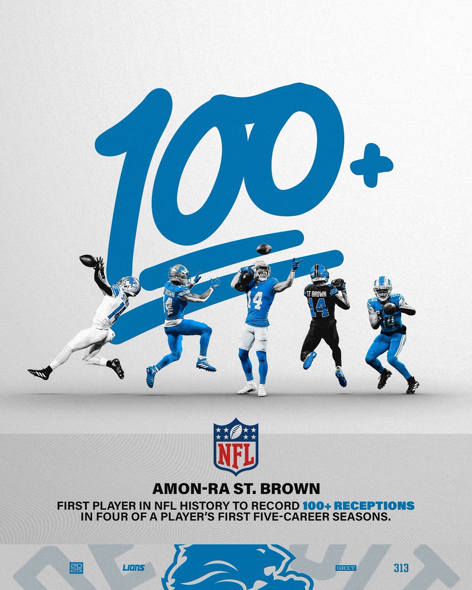 LionsPR's tweet photo. Reaching 100 receptions on the season, @Lions WR @amonra_stbrown is the first player in @NFL history to record at least 100 receptions in four of a player’s first five-career seasons.

#OnePride https://t.co/GzpEDbJraU