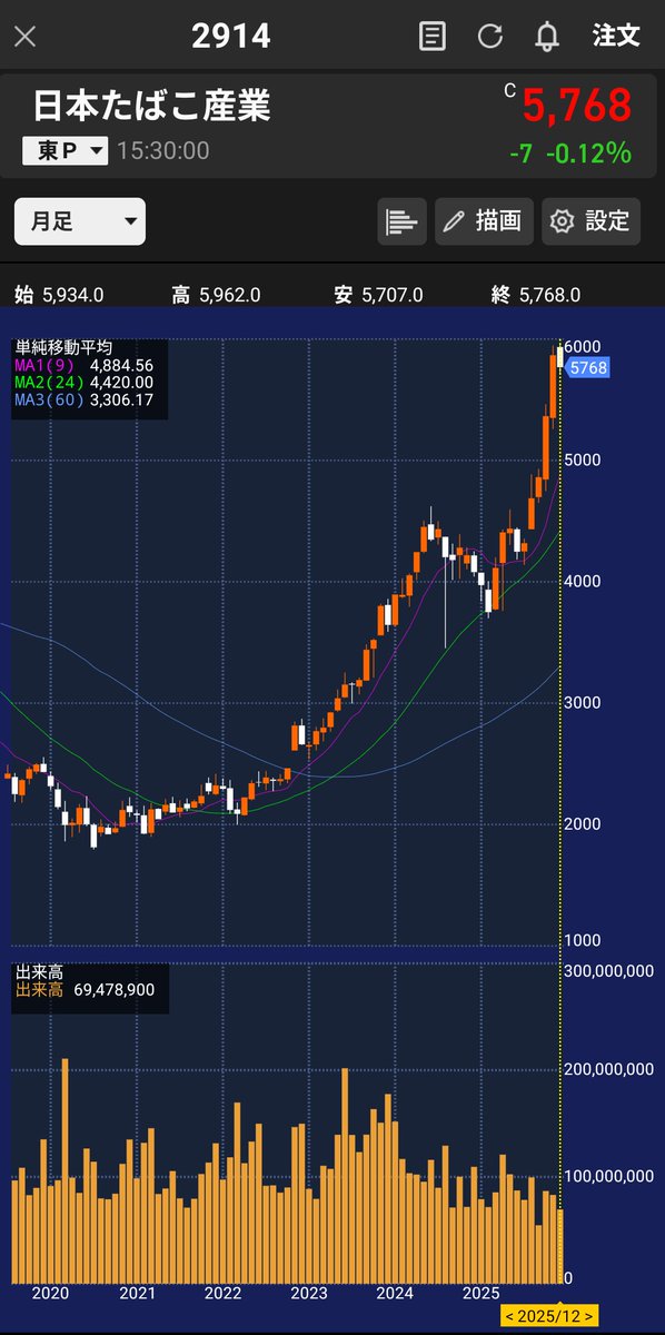 今年はBTIです 来年はBTCの予定