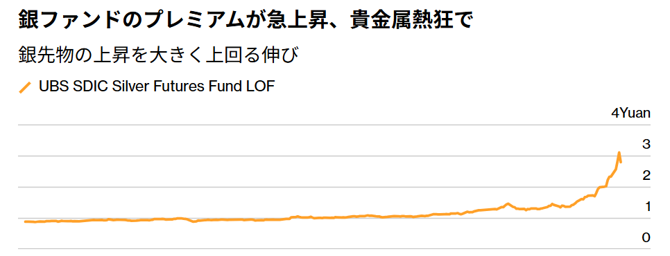 kosuge_tsutomu's tweet photo. さて…

＞中国の銀ファンドが急落、熱狂「持続不可能」と運用側がブレーキかけ https://t.co/URFWU0C1JV https://t.co/oTzW0kKznc