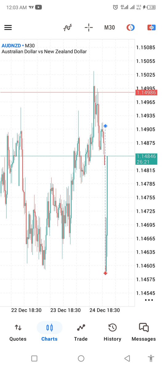 Real_Ifeanyi4's tweet photo. See what spread did to me😭😭 pending order I set before market closed for Christmas, now price triggered me at almost my TP, heavy minus, and now the stup!d trade has hit TP. https://t.co/QkJUDMU0VP