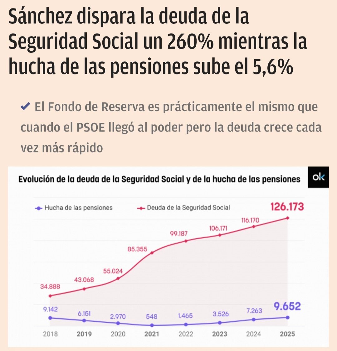 apanalis's tweet photo. 👛La gente cree que la situación es reversible.
Solo falta saber el día del #crac del Sistema Financiero Mundial para que no solo 🇪🇸ESP #colapse, sino el #caos se apodere del mundo, se implante el #NWO, después del #RESET.
😈Por eso a SZ le importa una higa la deuda. https://t.co/NbZYiOQ7lE