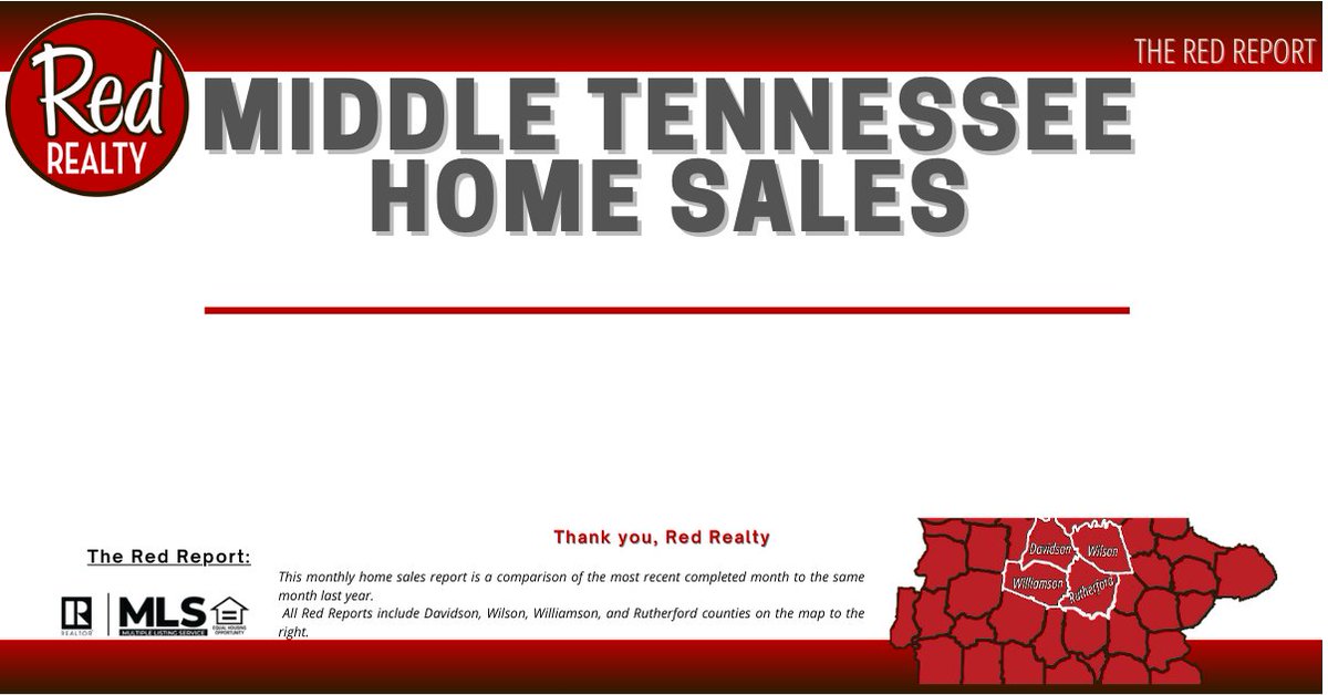 RedRealtyLLC's tweet image. The November Red Report is here!   
We’re breaking down how Middle Tennessee’s real estate market performed in November 2025 compared to November 2024
O: (615) 896-2733 | T: (615) 437-6580
redrealty.com/blog/62/The+Re…
