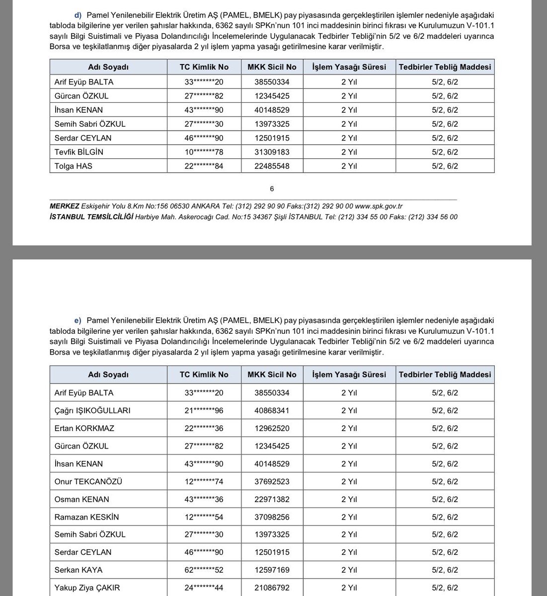 balina_avcisi's tweet image. Bülten ceza bülteni olmuş!

#PAMEL #RAYSG #ETYAT #GLBMD