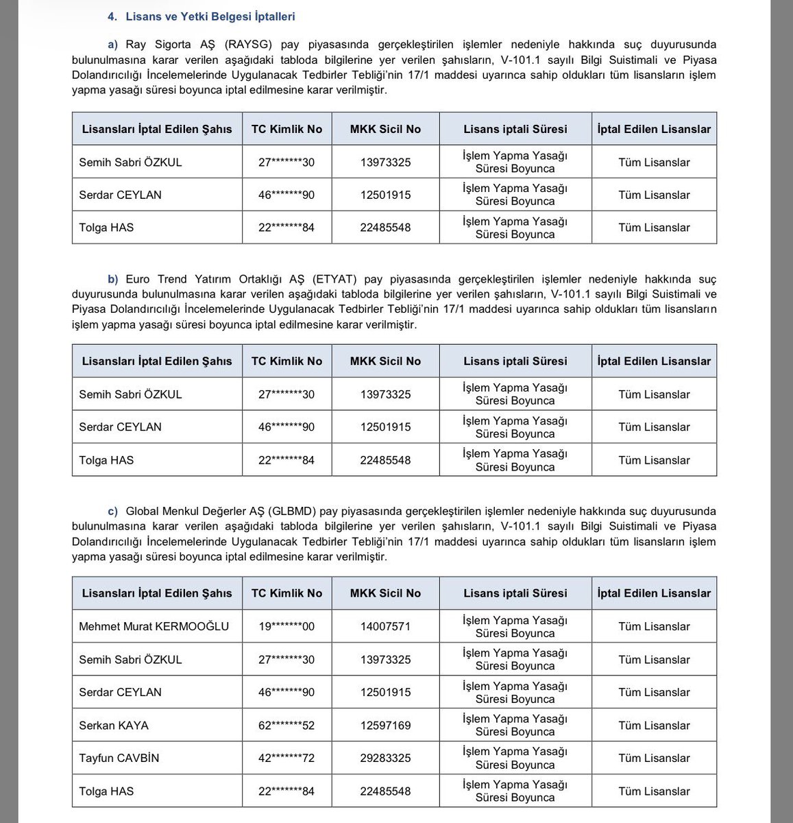 balina_avcisi's tweet image. Bülten ceza bülteni olmuş!

#PAMEL #RAYSG #ETYAT #GLBMD