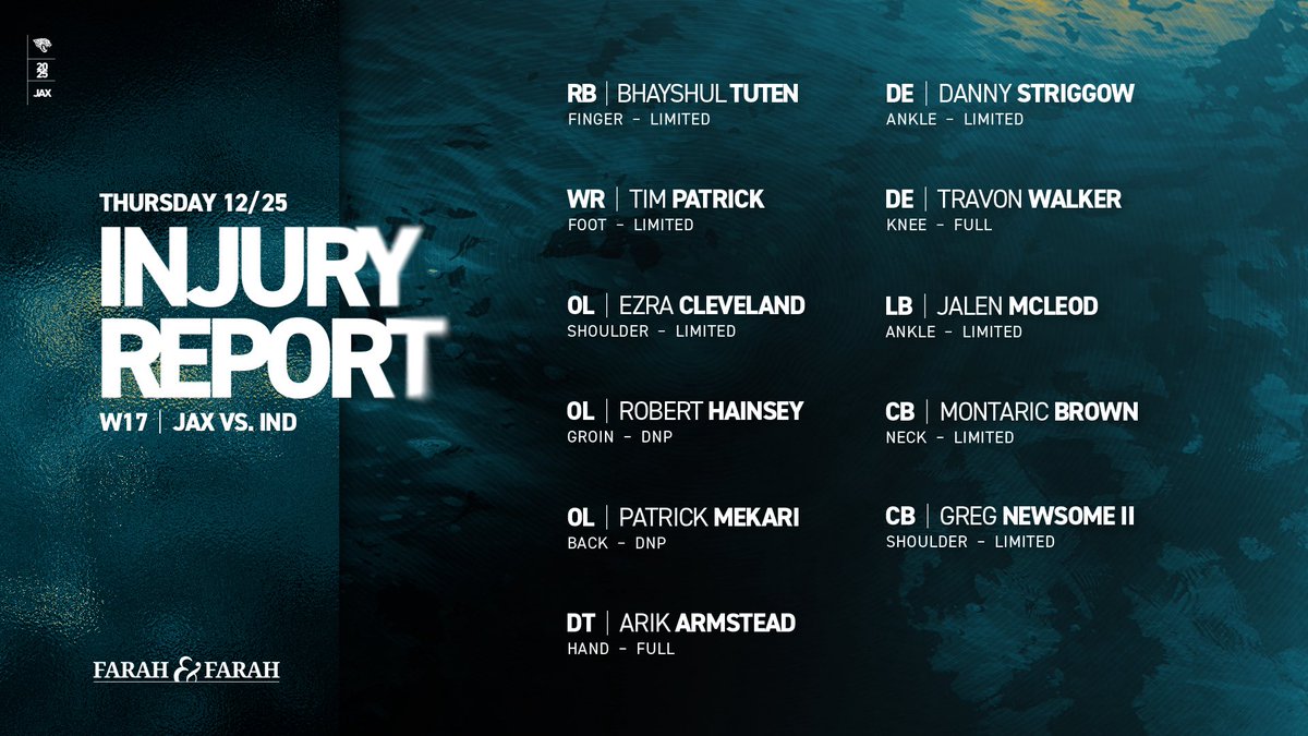 Thursday Injury Report
