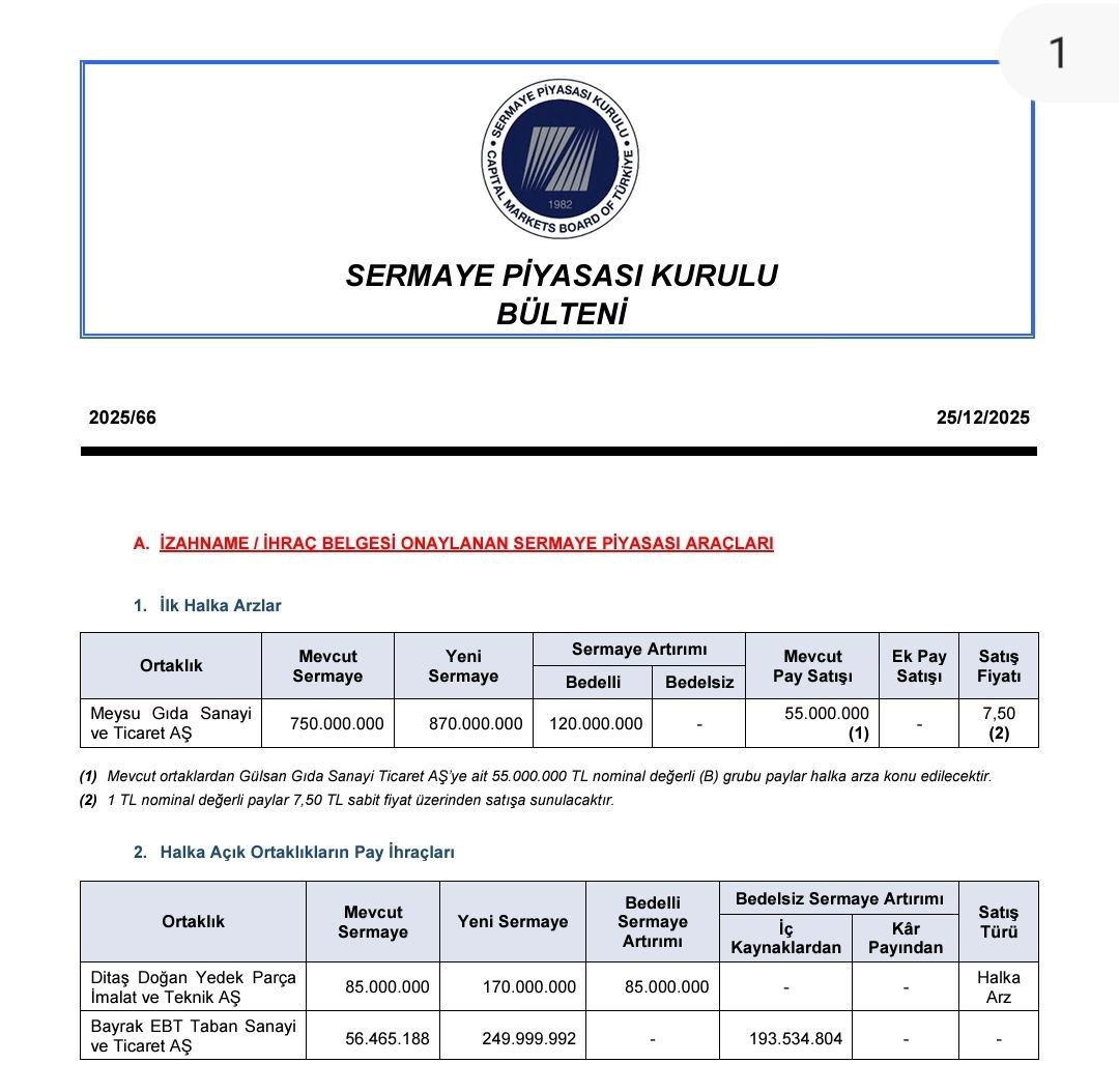 #PEKGY CEZALARA DOYAMAMIŞ
#DITAS
#BAYRK
BİRDE YENİ ARZ MEYSU VAR