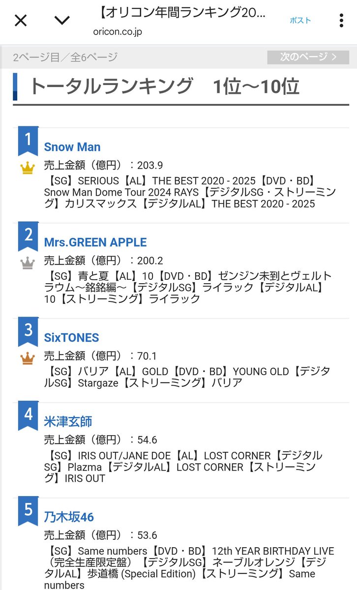 よっちページ に、200億！？！？