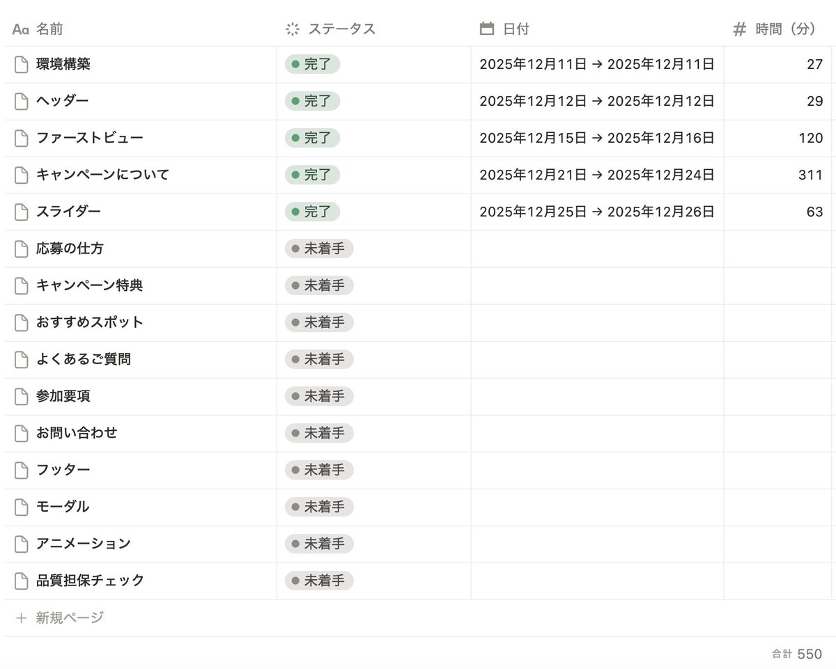 Image for the Tweet beginning: 12/26 中級編最終課題 SnapOnomichi
✅ Swiper (27分)