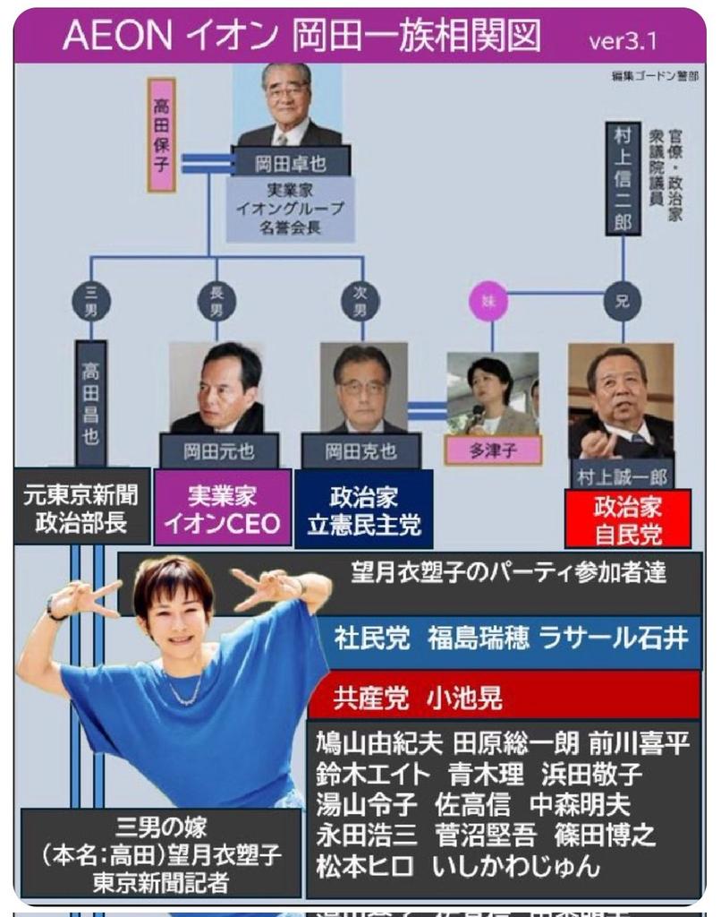 活動歴および当時の関連ビジュアル記録