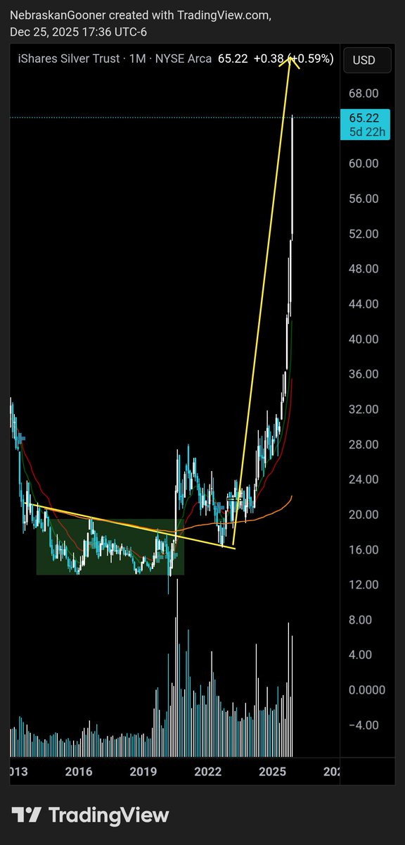 Nebraskangooner tweet media