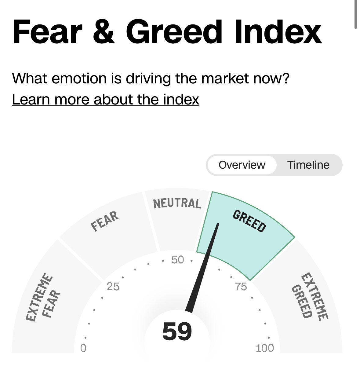 yeschive's tweet photo. 25/12/26 (금)
공포탐욕지수 (Fear &amp; Greed Index) 59 https://t.co/5loP6c2Ina