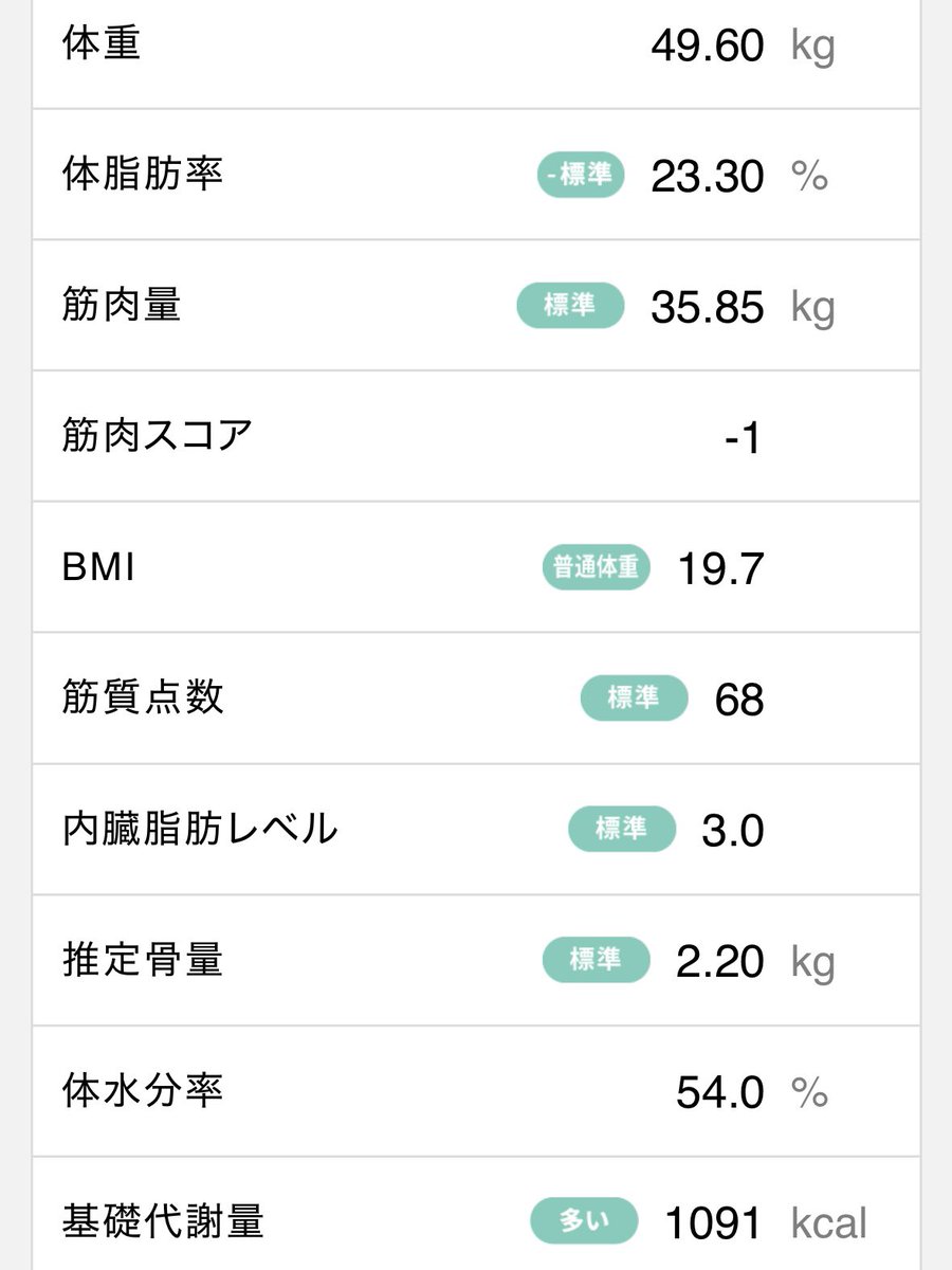 emuulog's tweet photo. 2025/12/24
49.6kg/23.3%
前日測定から-0.3kg
前日お通じ少し🤏

朝
八ツ橋、🍎🫖

昼
人参ラペ、鶏むね、スコーン

夜
🥗、サーモンマリネ、ローストビーフ、ピザ、🍷×1本

今年は去年の反省を生かしケンタは封印🗝️
そして夫は焼き鳥以外の鶏肉が好きじゃないと判明したので🐄一択

#ダイエット記録 https://t.co/4T0sjwQKlD