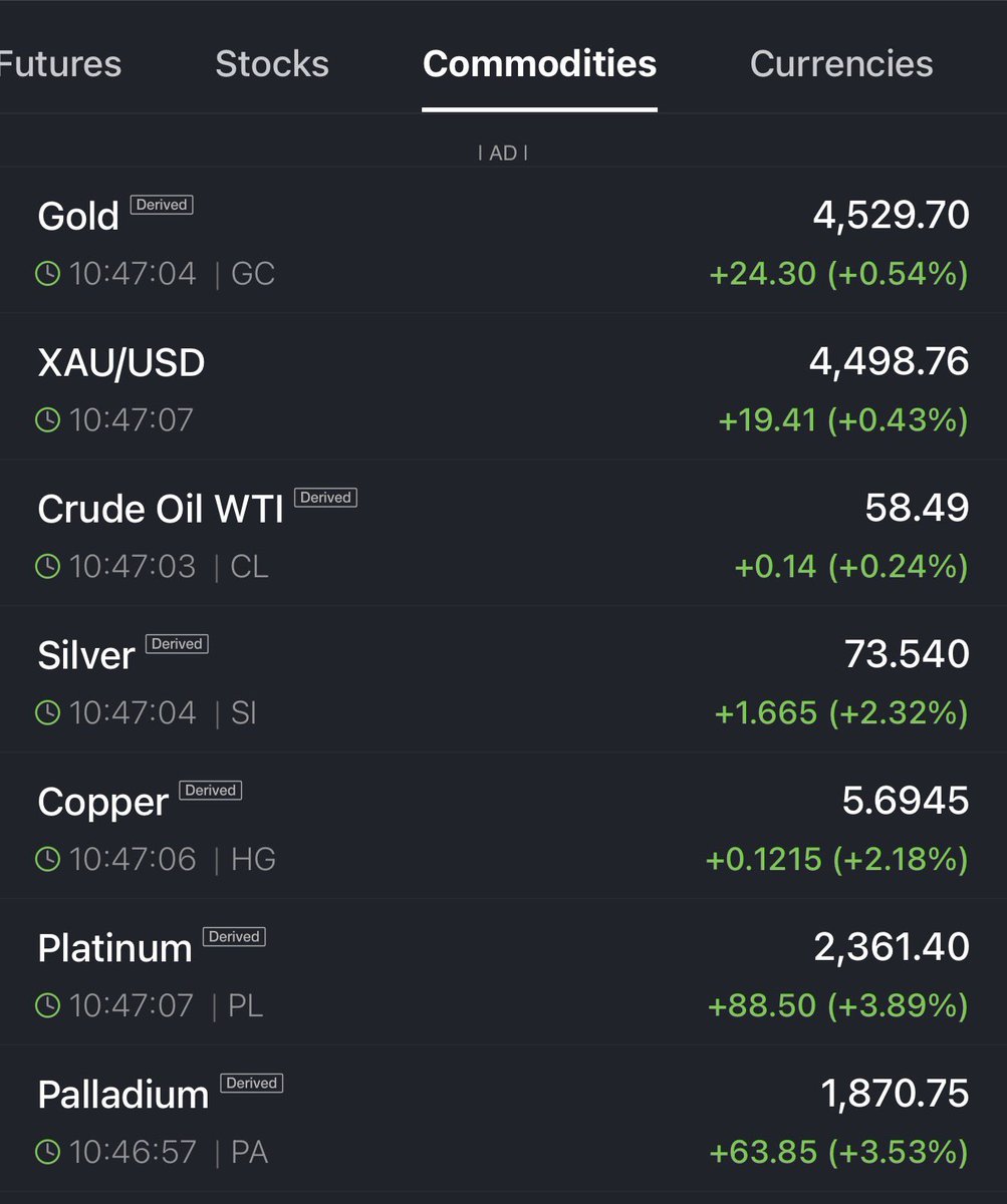 Nothing screams impending financial Armageddon more than precious metals going parabolic.