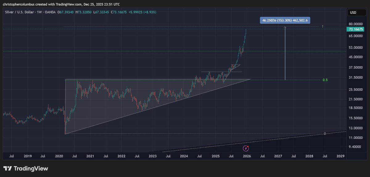 dave the wave🌊🌓 tweet media