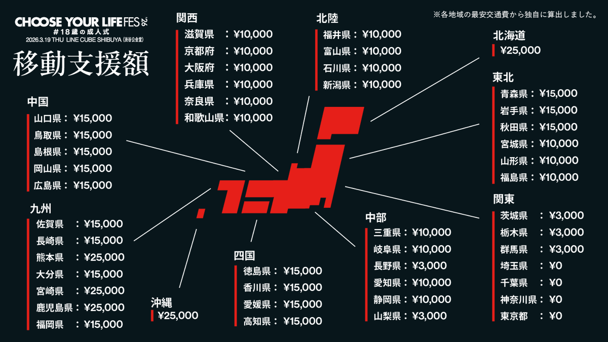 cyl_fes's tweet photo. 【移動支援について】
CHOOSE YOUR LIFE FES ’26 #18歳の成人式 は、18歳をお祝いしたいという、たくさんの企業スポンサーやクラウドファンディングでの応援によって成り立っています。

遠方に住んでいる18歳にも、「行きたい気持ち」を理由に参加を諦めてほしくない。
そんな思いから、交通費の一部補助を行っています！

移動支援金額はお住まいの地域によって異なりますので、ご注意ください！
※一部地域では支援額が0円となる場合がありますが、事情によって交通費の負担が大きい場合は、個別に相談も可能です。
「これってどうなんだろう？」と思ったら、遠慮なく公式LINEにてお問い合わせください！

お申込みはこちら：https://t.co/YR78y96WZ5
公式サイト：https://t.co/1nMgkaCfoW