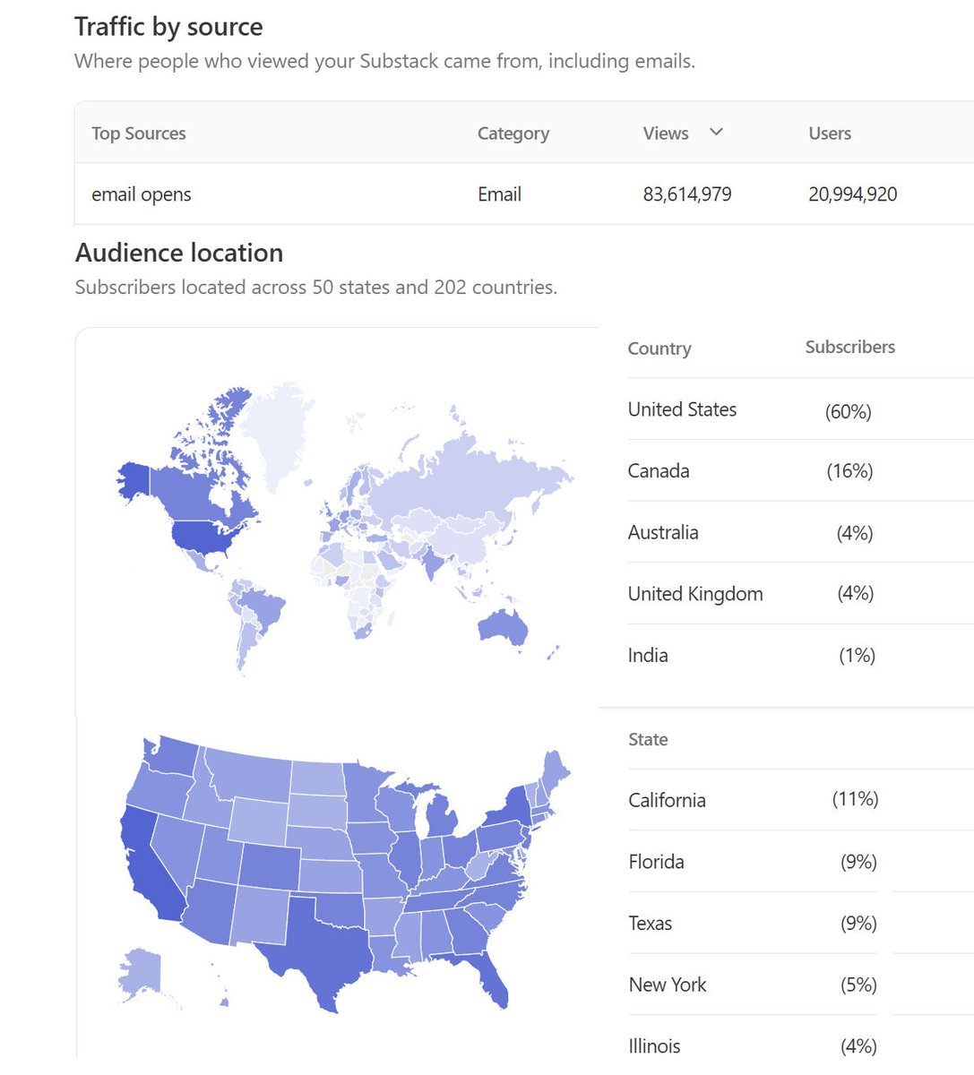 MakisMedicine's tweet image. BREAKING NEWS: My sub.stack "COVID Intel" has risen to #2 Healthcare publication in the world!! 😃

Thank you all...what a beautiful Christmas gift! 🙏
I've been working hard at this for almost 3 years now

Launched on Feb.5, 2023:
2250+ Articles (including 100s of Cancer…