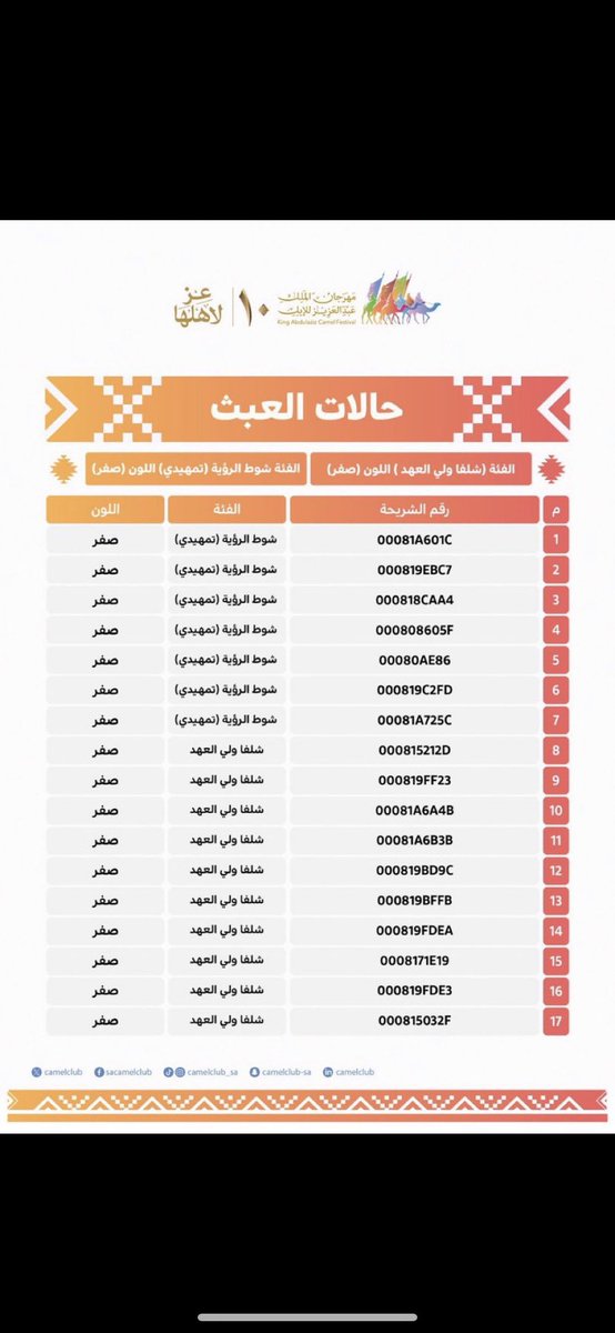 عين الشايب tweet media