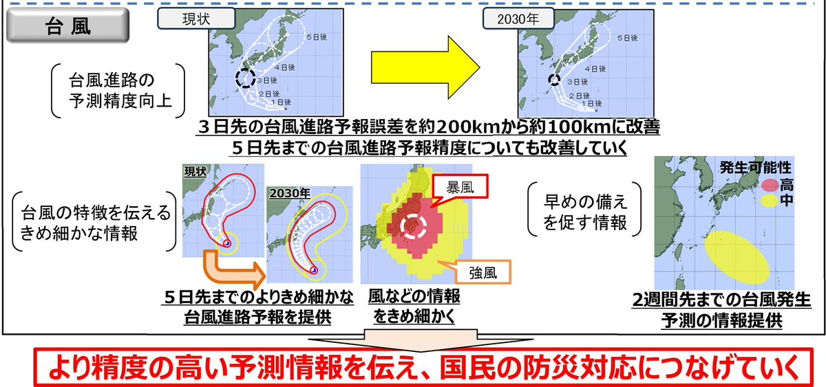台風専門ちゃんねる (@STY1330) / Posts / X