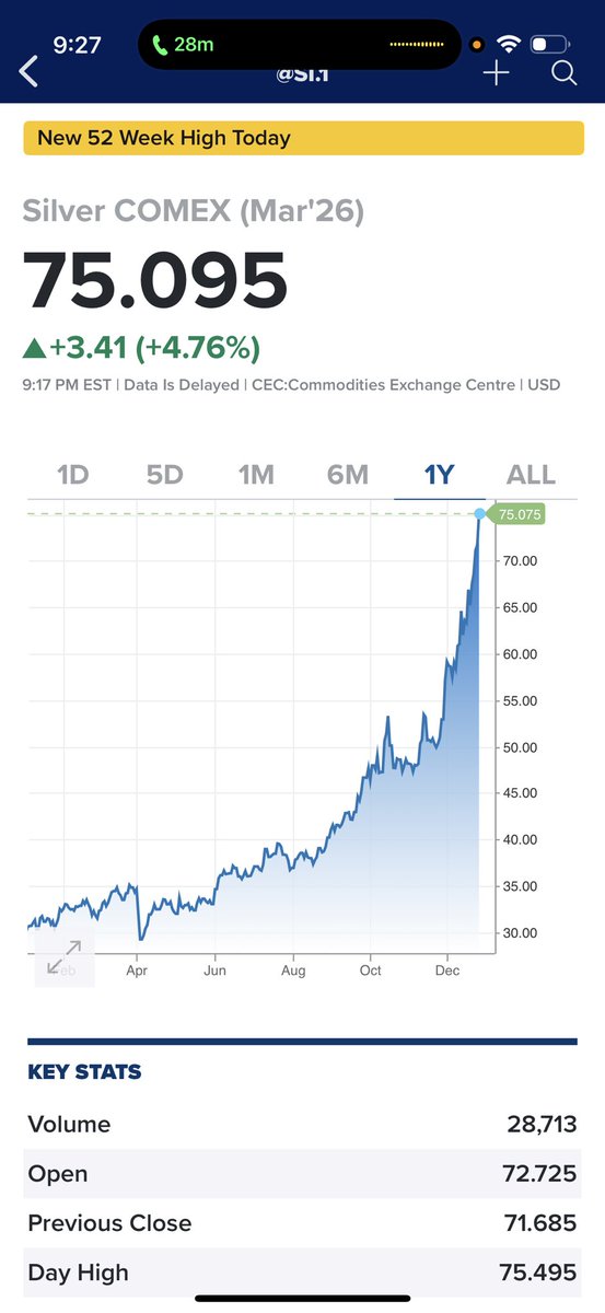 Convertbond's tweet photo. Pension funds - under exposed to silver (to the top performing commodity of 2025). Year end rebalancing, now they’re forced to buy? Time to take profits? https://t.co/G0wmyC04pk