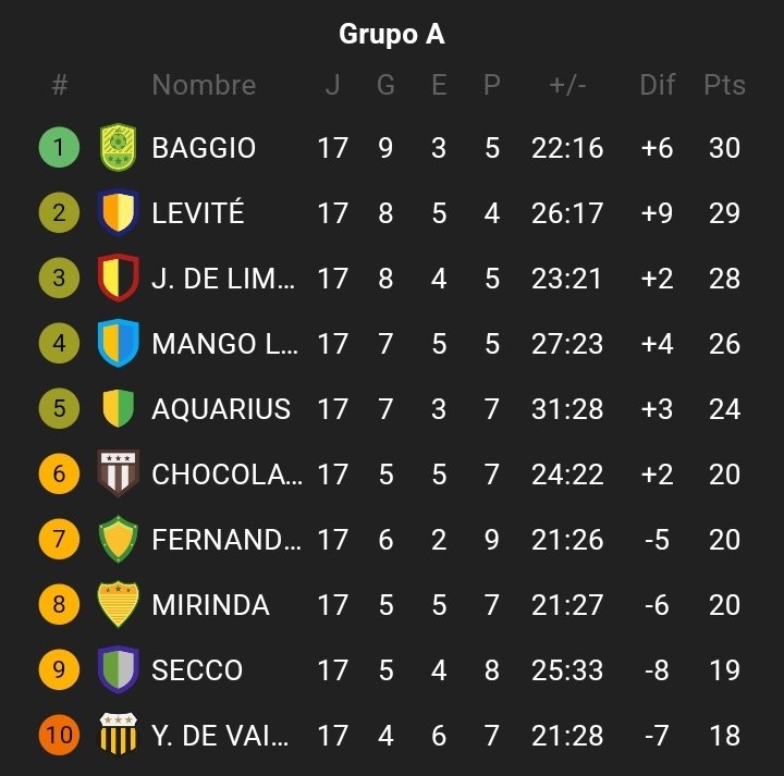 AscensoLDB_'s tweet photo. FECHA 17 DEL TORNEO AMATEUR DE BEBIDAS https://t.co/Nh76eDbLFL