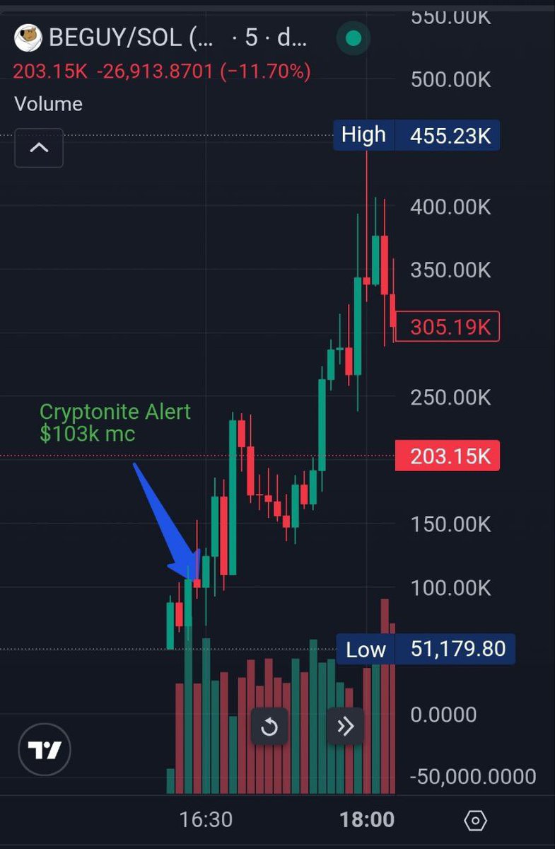 CryptoniteAi tweet media