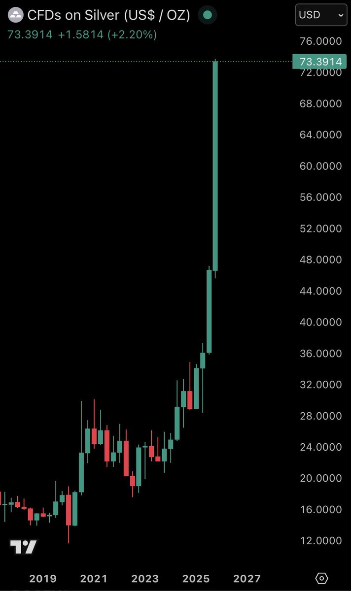📉KOBEISSI: "Record storici per i prezzi dell'argento: +154% dall'inizio dell'anno"