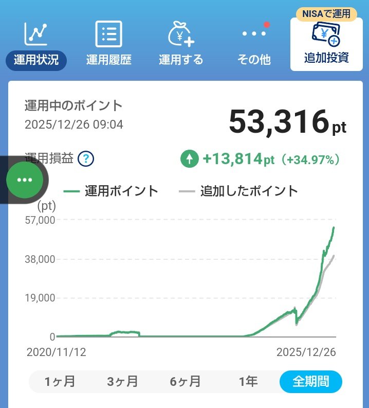73,060円相当　チャレンジ4，5年 七工匠、Zマウント用のAPS-C対応単焦点レンズ「7Artisans 27mm F2.8 AF