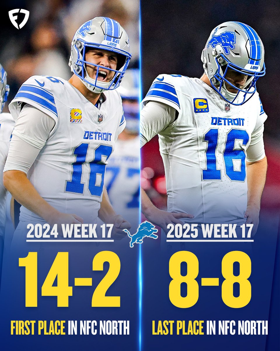 FanDuel's tweet image. The Lions are back in the basement of the NFC North 🫠

#NFL | #OnePride