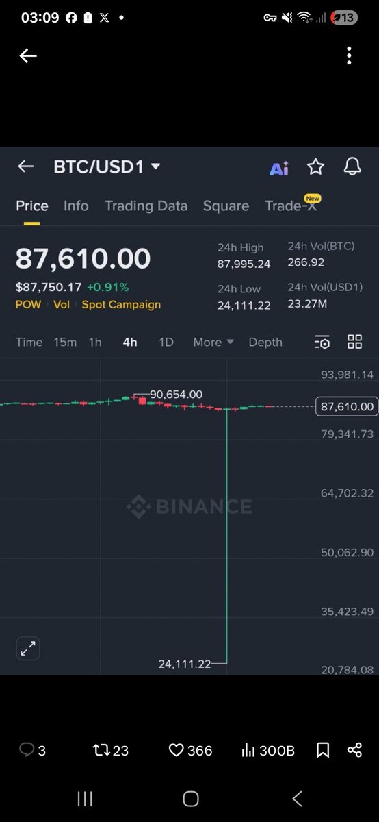 #btc bu iğneyi doldurmaz ise ben başka bisey demiyorum <a href="/bitcoin/">Bitcoin</a> ve kripto paralar dolandiricidir insanları soymak icin çıkarıldıkları ni düşünüyorum #btc #eth