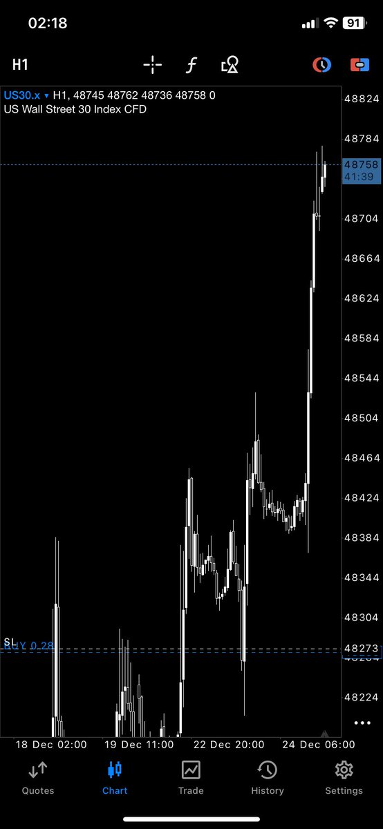 Aura farming on the highest level.
Merry Christmas

$NQ  $YM