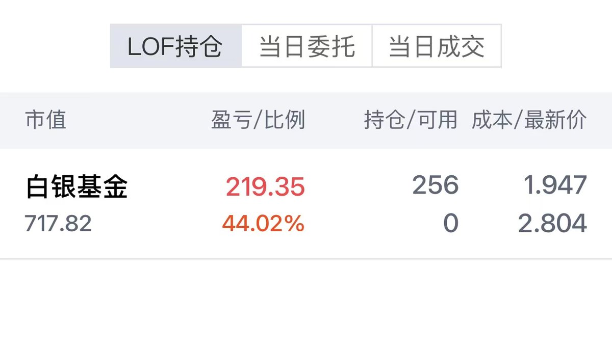 hellosuoha's tweet photo. 申购成功了，挂跌停价跑吗bro们？ https://t.co/0lZPUcyBTX