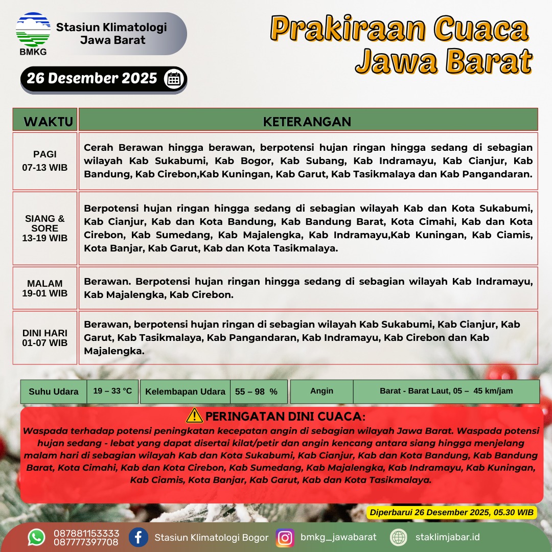 Hai sobatBMKG, berikut prakiraan cuaca untuk hari ini wilayah Jawa Barat,
#cuaca #hujan #jawabarat #bmkg #staklimjabar #Christmas2025