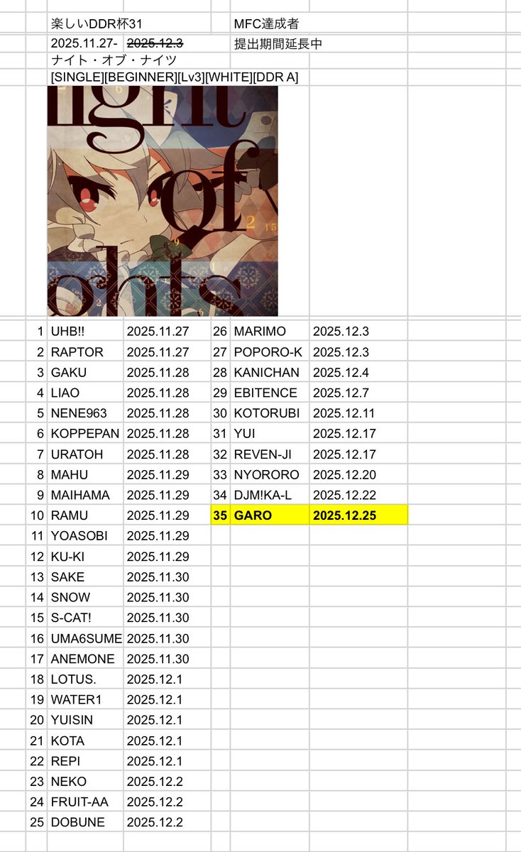 こっぺぱん (@negikoppe) / Posts / X