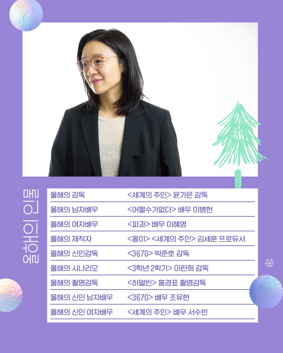 🏆 영화 부문 올해의 인물

감독 <세계의 주인> #윤가은
남자배우 <어쩔수가없다> #이병헌
여자배우 <파과> #이혜영
올해의 제작자 <홍이> <세계의 주인> 김세훈 프로듀서
올해의 신인감독 <3670> #박준호 
올해의 시나리오 <3학년 2학기> #이란희 감독