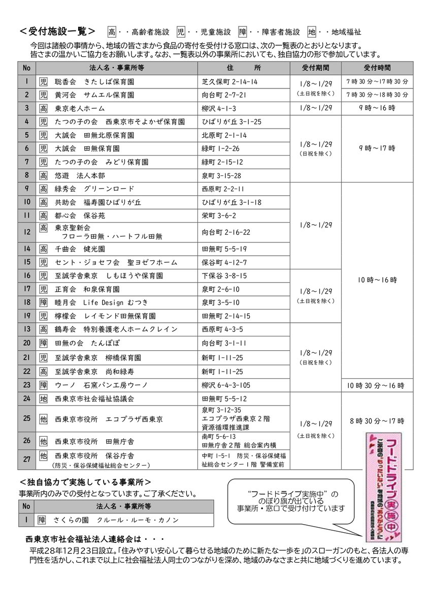 koho_nishitokyo's tweet photo. ＼社会福祉法人連絡会主催／
フードドライブを実施します！
#フードドライブ とは、ご家庭などで余った食品を集めて、必要とされているところに届くようにする取り組みのことです。
#食品ロス 削減・循環型社会実現のために、ご協力をお願いします！
▼詳細はこちら
https://t.co/UB1gPXowie
#西東京市 https://t.co/PXq4H3wrHc