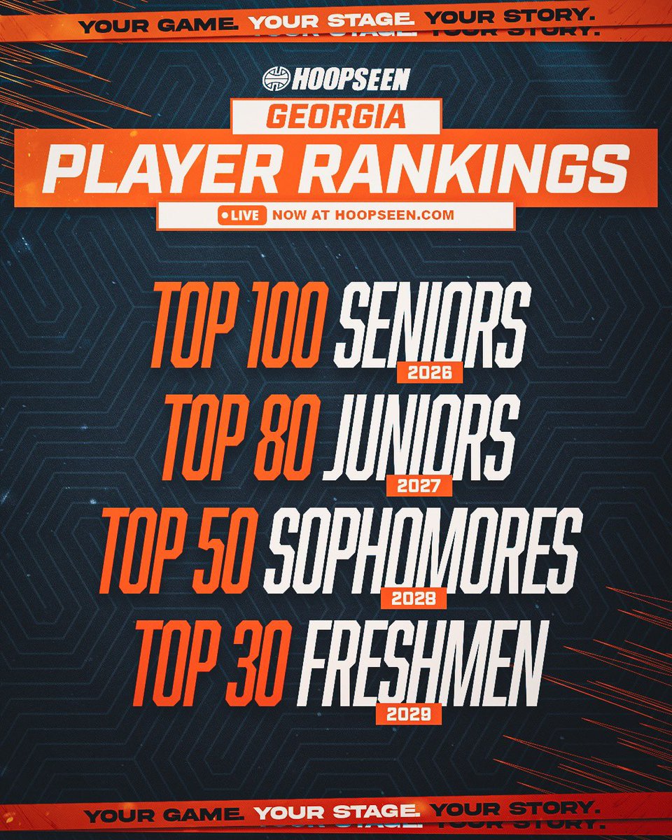 hoopseen's tweet image. Georgia Player Rankings are now LIVE on hoopseen.com:

2026: hoopseen.com/georgia/rankin…

2027: hoopseen.com/georgia/rankin…

2028: hoopseen.com/georgia/rankin…

2029: hoopseen.com/georgia/rankin…