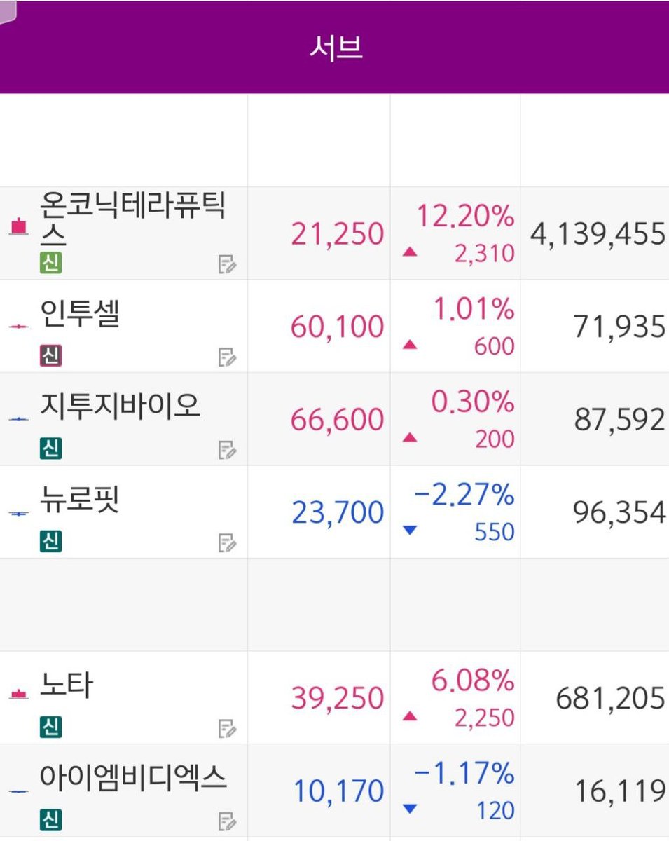 업비트코인추적[구글도배,구글찌라시 텔 𝐒𝐄𝐎𝟗𝟐𝟏]OTC장외거래.jcw